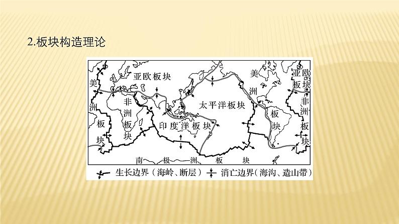 2019届 二轮 复习 ：专题四 地质地貌原理 常考点一 课件（30张）（全国通用）07