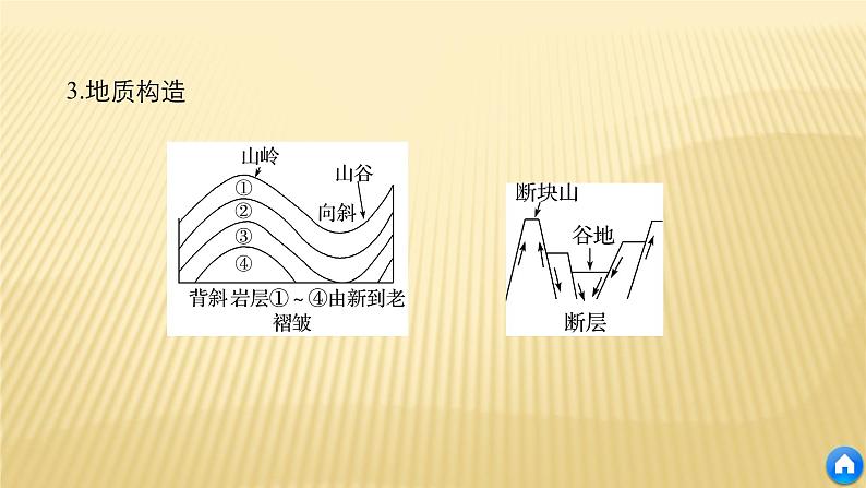 2019届 二轮 复习 ：专题四 地质地貌原理 常考点一 课件（30张）（全国通用）08