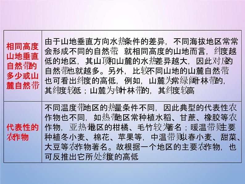 2019 届二轮复习 专题01 地球的运动 课件（30张）（全国通用）06