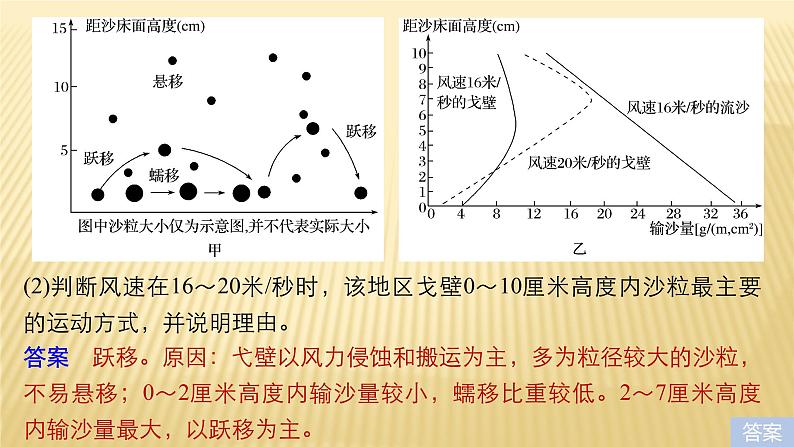 2019届 二轮 复习 ：专题十二 环境、资源与区域可持续发展 常考点一 课件（36张）（全国通用）05