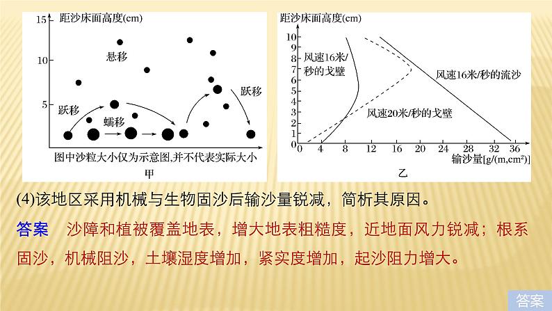 2019届 二轮 复习 ：专题十二 环境、资源与区域可持续发展 常考点一 课件（36张）（全国通用）07