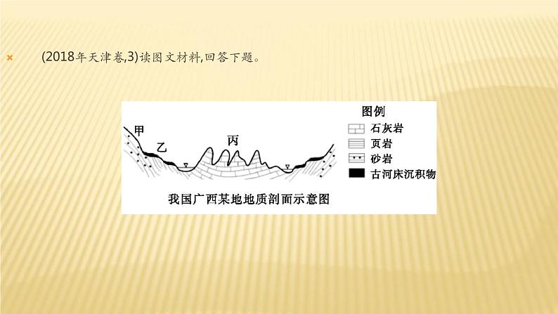 2019届  二轮复习：第五单元 地表形态的塑造 课件（61张）（全国通用）第4页