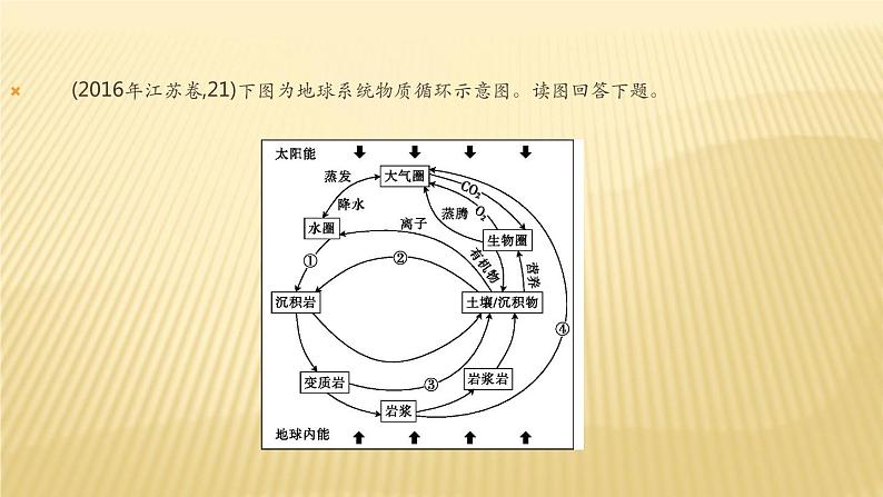 2019届  二轮复习：第五单元 地表形态的塑造 课件（61张）（全国通用）第8页