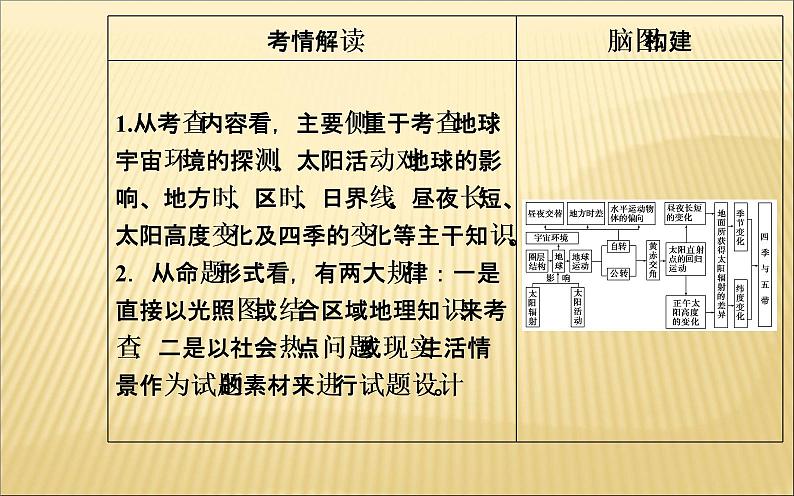 2019届 二轮 复习 ：专题一第1讲地球运动 课件（49张）（全国通用）03