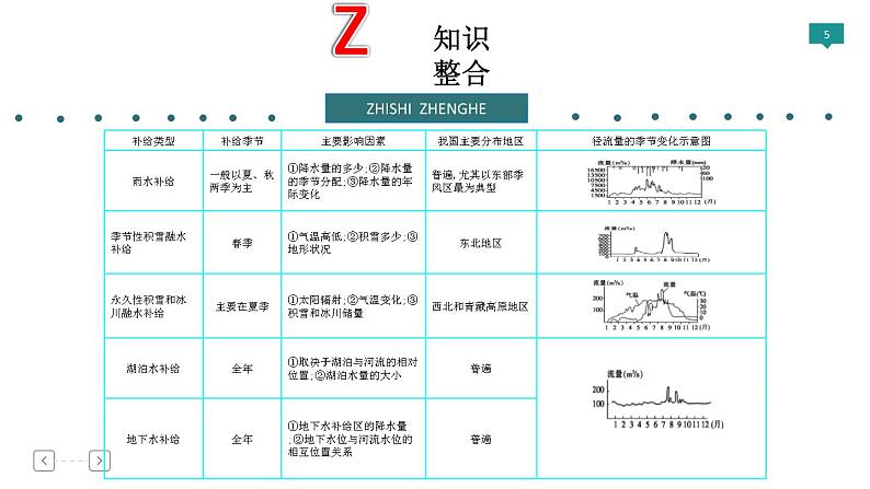 2019届  二轮复习   专题3  水体运动规律  课件（95张）（全国通用）05