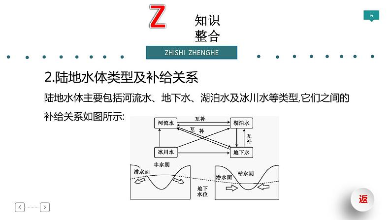 2019届  二轮复习   专题3  水体运动规律  课件（95张）（全国通用）06