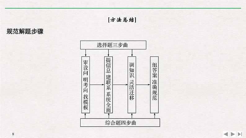 2019届 二轮 复习 ：第一部分 学科技能培养 技能五 解题能力培养 课件（41张）（全国通用）08