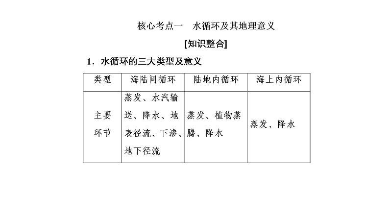 2019届 二轮 ：专题五第三讲　水体的运动规律5-3 课件（171张）（全国通用）08