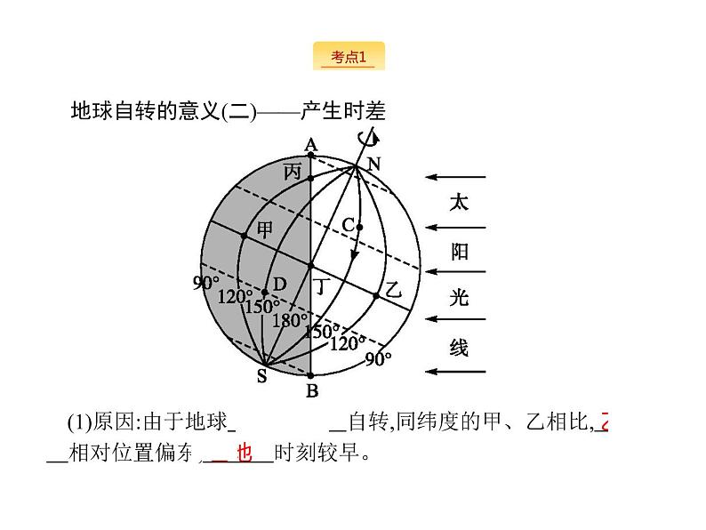 2019版浙江高考地理选考1复习考点突破课件：专题一　宇宙中的地球 第3讲 地球的运动 第2课时 地球自转---地方时、区时及日期（19张PPT）03