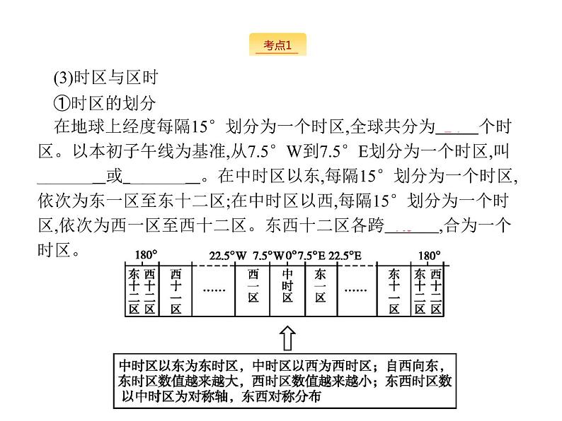 2019版浙江高考地理选考1复习考点突破课件：专题一　宇宙中的地球 第3讲 地球的运动 第2课时 地球自转---地方时、区时及日期（19张PPT）05