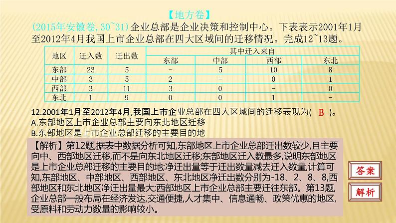 2019届  二轮复习：第十一单元 工业地域的形成与发展 课件（54张）（全国通用）08