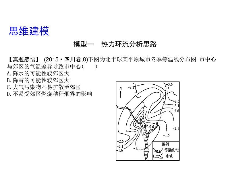 2019届  二轮复习 第二篇 核心要素建模：建模一　气候要素建模课件（31张）（全国通用）第4页