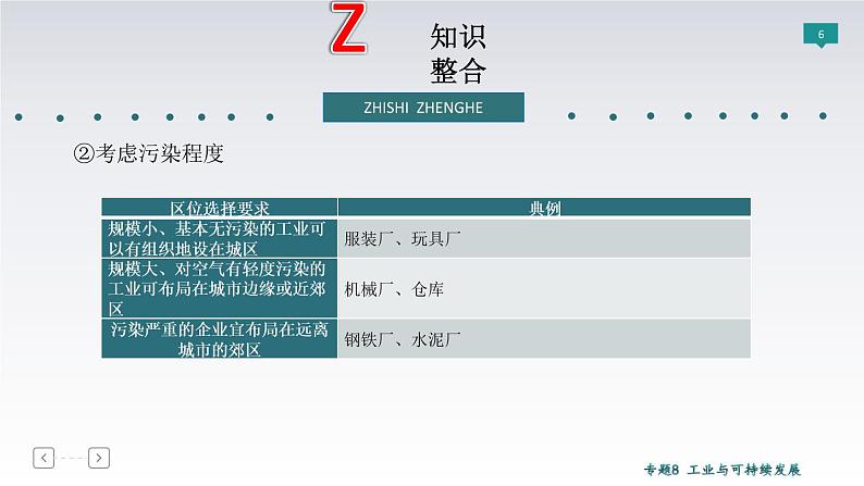 2019届 二轮复习  ：专题8 工业与可持续发展 课件（71张）（全国通用）06