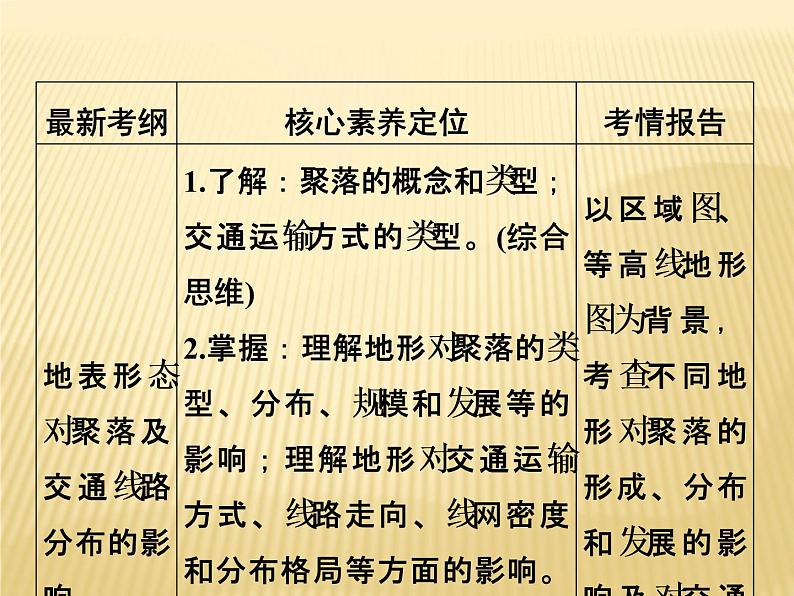 2019届 二轮复习 ：第四单元 自然环境对人类生活的影响 第16讲 课件（34张）（全国通用）02