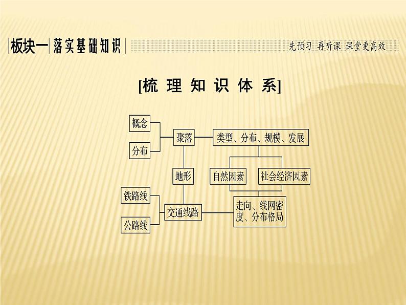 2019届 二轮复习 ：第四单元 自然环境对人类生活的影响 第16讲 课件（34张）（全国通用）03