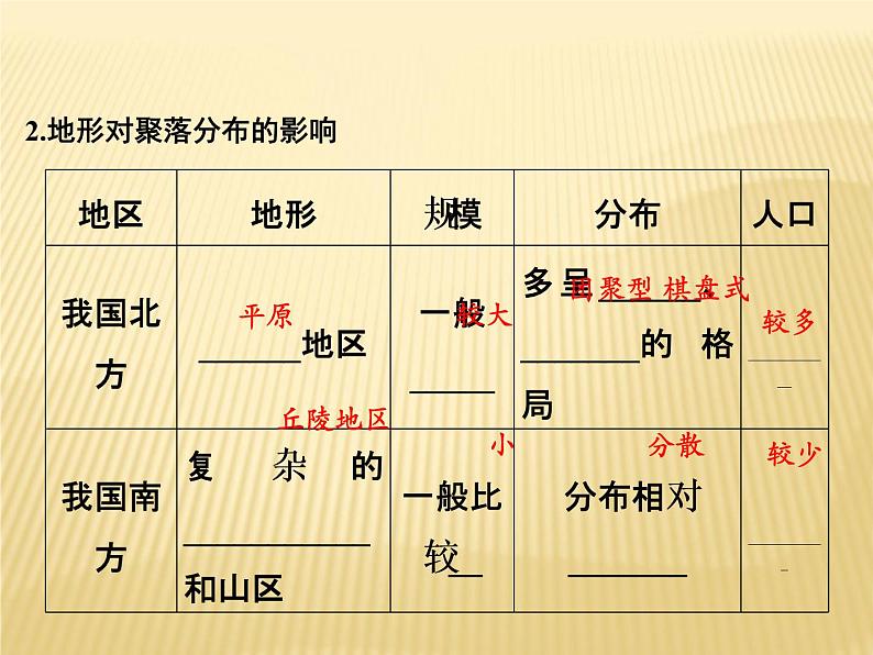 2019届 二轮复习 ：第四单元 自然环境对人类生活的影响 第16讲 课件（34张）（全国通用）05