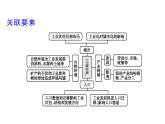 2019届 二轮复习  第二篇 核心要素建模：建模六　工业可持续发展建模课件（26张）（全国通用）