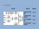 2019届 二轮复习 ：专题1 地球运动规律 人教版课件（60张）（全国通用）