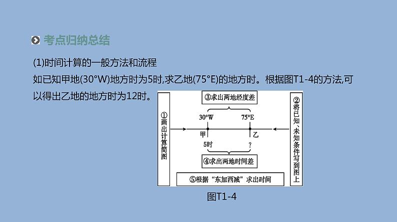 2019届 二轮复习 ：专题1 地球运动规律 人教版课件（60张）（全国通用）08