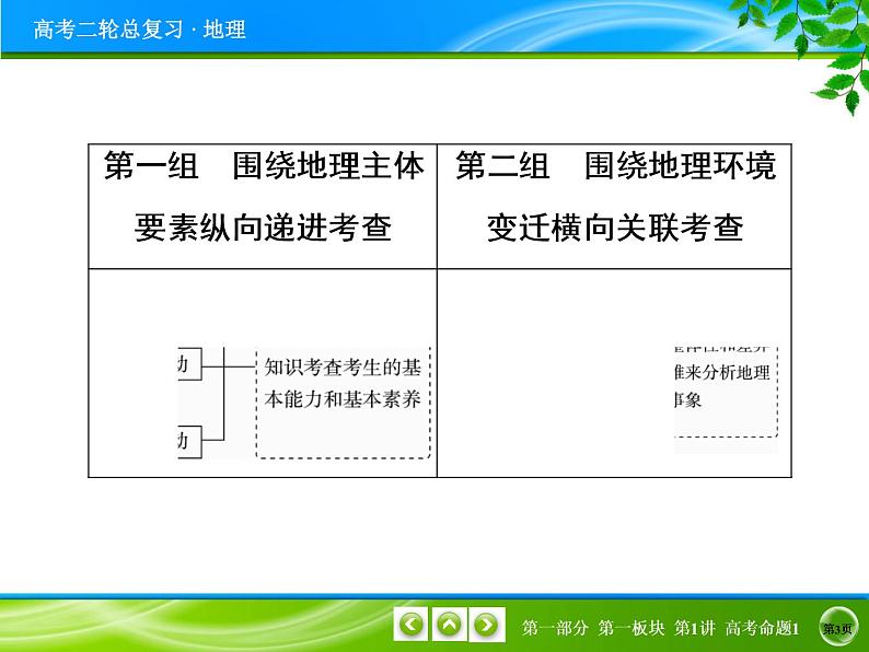 2019届 二轮复习  第一讲地球、地图与地理信息技术和地理位置的描述 课件（28张）（全国通用）03