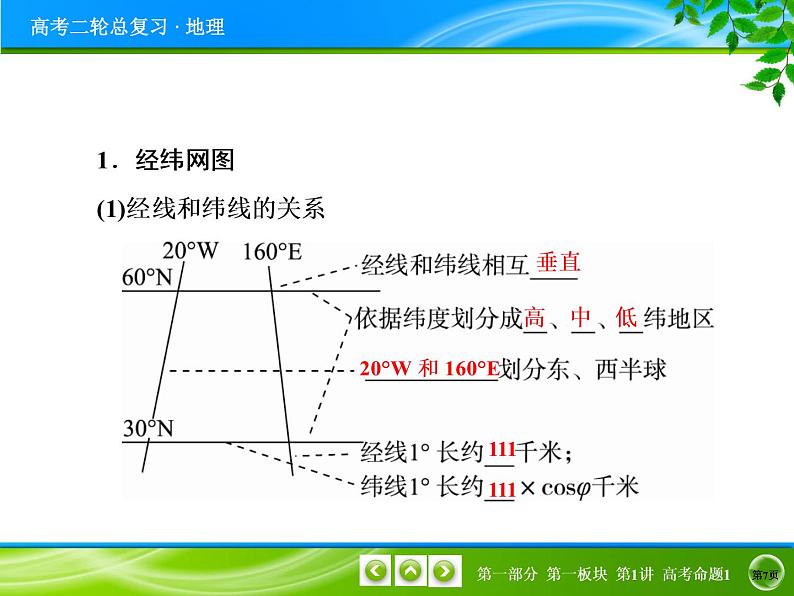 2019届 二轮复习  第一讲地球、地图与地理信息技术和地理位置的描述 课件（28张）（全国通用）07