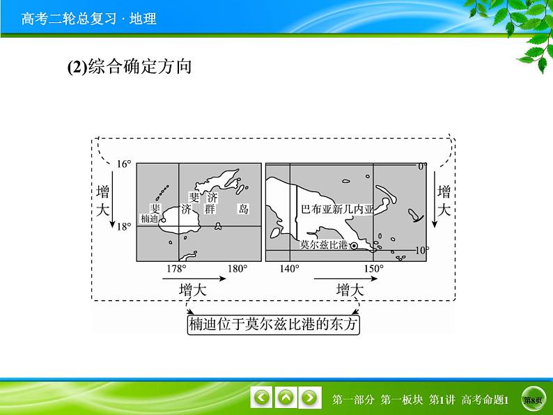 2019届 二轮复习  第一讲地球、地图与地理信息技术和地理位置的描述 课件（28张）（全国通用）08