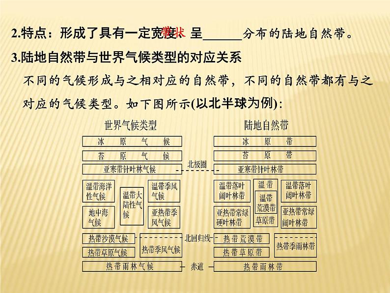 2019届 二轮复习  ：第三单元 自然地理环境的整体性与差异性 第15讲 课件（69张）（全国通用）05