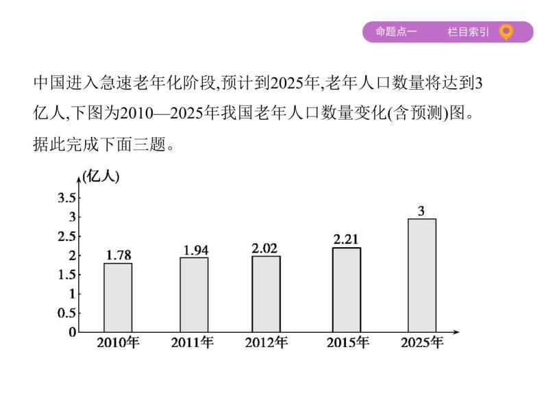 2019届 二轮复习 ：专题八　人口与城市 课件（91张）08