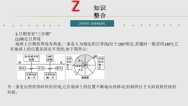 2019届 二轮复习 ：专题1 地球运动规律  课件（46张）（全国通用）06