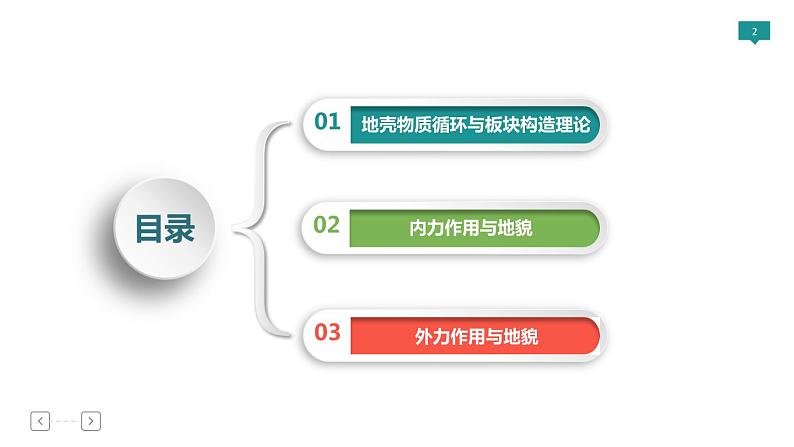 2019届 二轮复习 ：专题4 地表形态变化 课件（50张）（全国通用）02