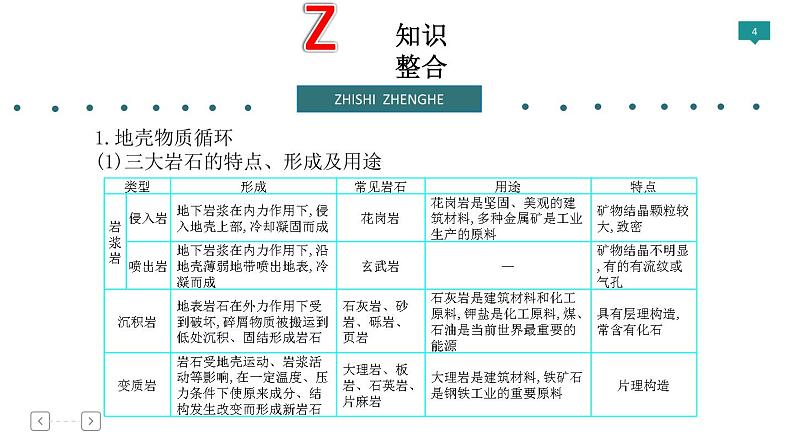 2019届 二轮复习 ：专题4 地表形态变化 课件（50张）（全国通用）04