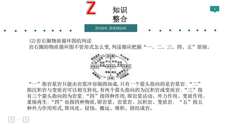 2019届 二轮复习 ：专题4 地表形态变化 课件（50张）（全国通用）05