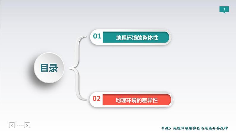 2019届 二轮复习 ：专题5　地理环境整体性与地域分异规律 课件（82张（全国通用）02