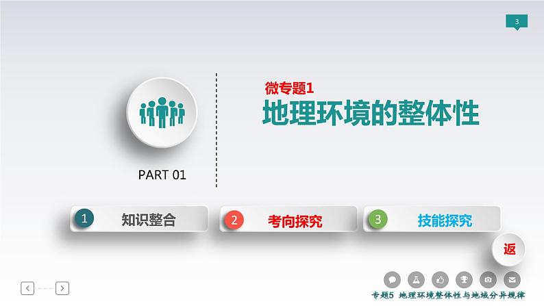 2019届 二轮复习 ：专题5　地理环境整体性与地域分异规律 课件（82张（全国通用）03