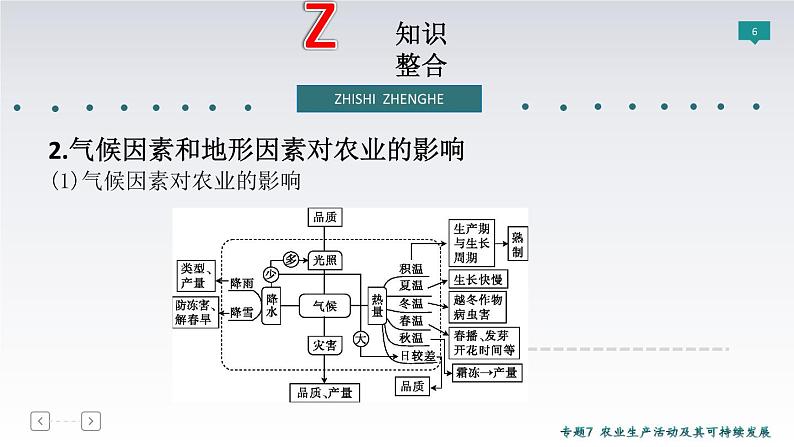 2019届 二轮复习 ：专题7　农业生产活动及其可持续发展 课件（81张）（全国通用）06