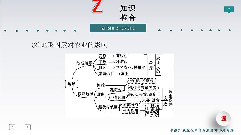 2019届 二轮复习 ：专题7　农业生产活动及其可持续发展 课件（81张）（全国通用）07