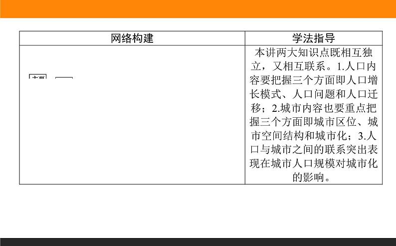 2019届 二轮复习 ：专题八　人口与城市 课件（89张（全国通用）02