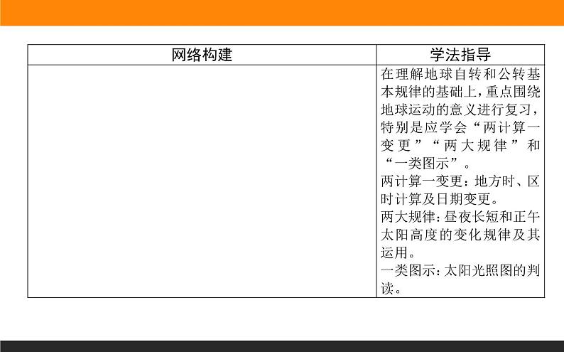 2019届 二轮复习 ：专题二　地球运动规律 课件（69张）（全国通用）02