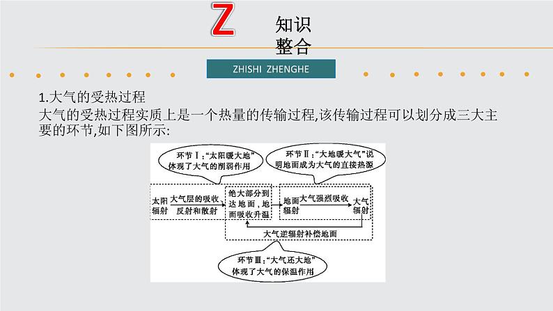 2019届 二轮复习 ：专题2 大气运动规律及其影响 课件（88张）（全国通用）04