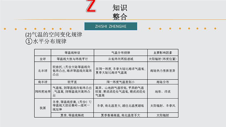 2019届 二轮复习 ：专题2 大气运动规律及其影响 课件（88张）（全国通用）07