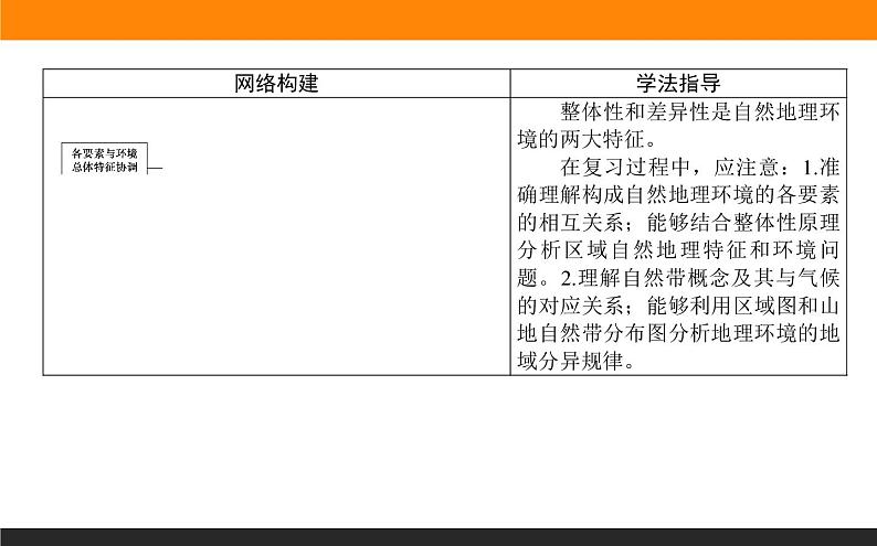 2019届 二轮复习 ：专题六　自然地理环境的整体性与差异性 课件（71张）（全国通用）02