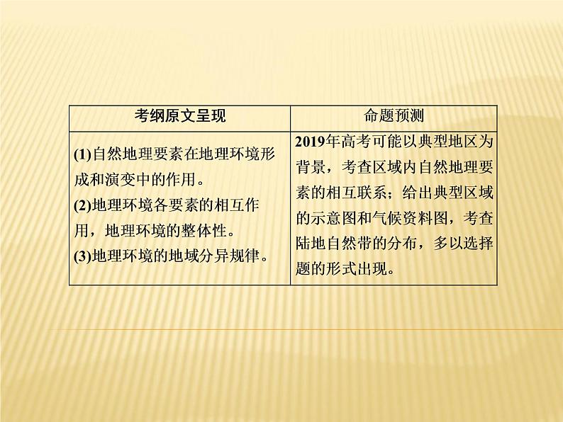 2019届 二轮复习 ：专题七　地理环境的整体性与差异性课件（63张）（全国通用）03