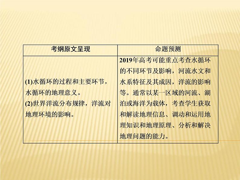 2019届 二轮复习 ：专题五　水体运动规律课件（79张）（全国通用）03