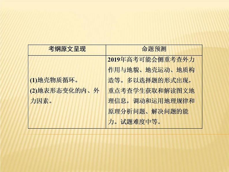 2019届 二轮复习 ：专题六　地壳运动规律课件（83张）（全国通用）03