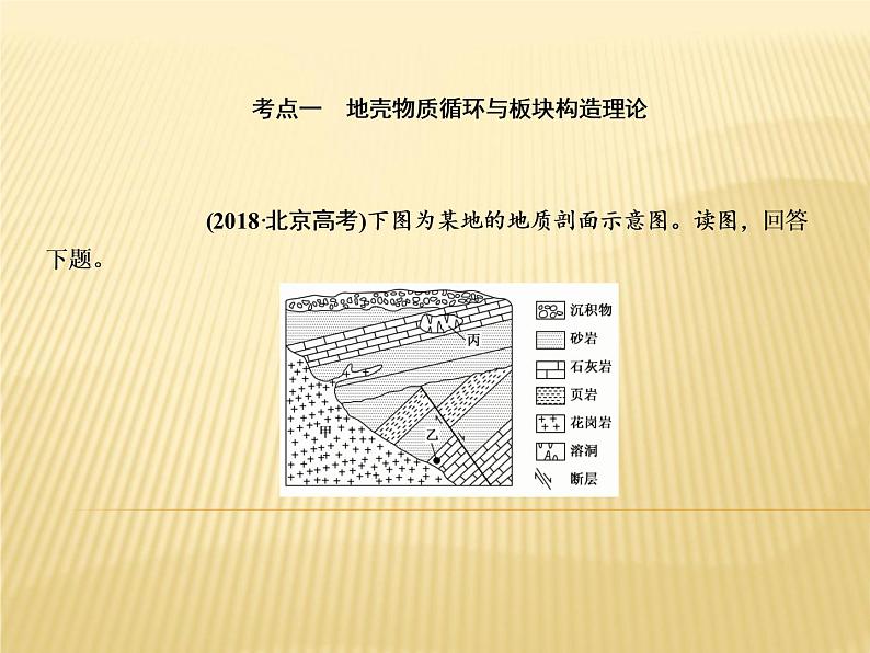 2019届 二轮复习 ：专题六　地壳运动规律课件（83张）（全国通用）05