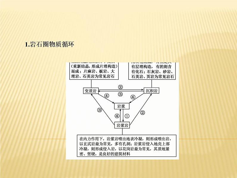 2019届 二轮复习 ：专题六　地壳运动规律课件（83张）（全国通用）08