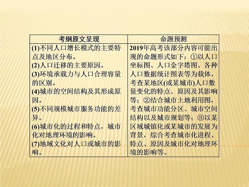 2019届 二轮复习 ：专题八　人口与城市课件（75张）（全国通用）03