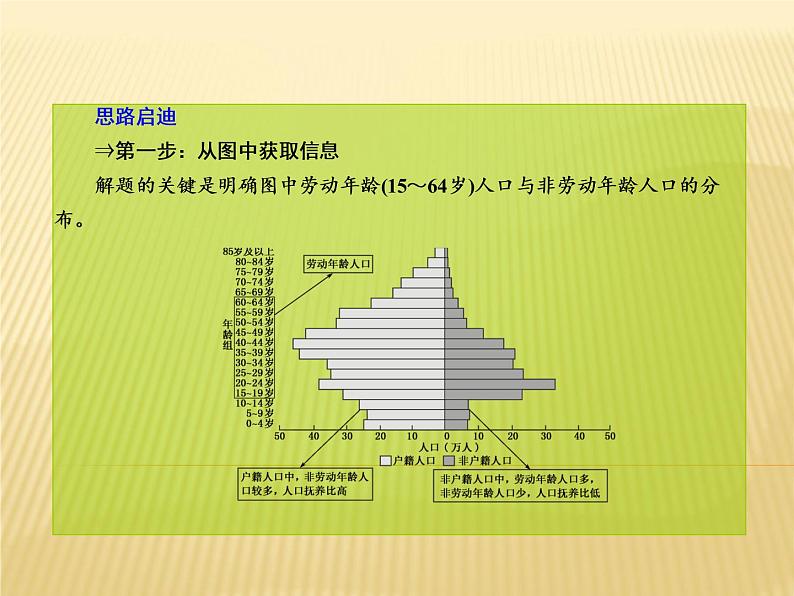 2019届 二轮复习 ：专题八　人口与城市课件（75张）（全国通用）07