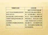 2019届 二轮复习 ：专题十一　交通运输与资源跨区域调配课件（55张）（全国通用）