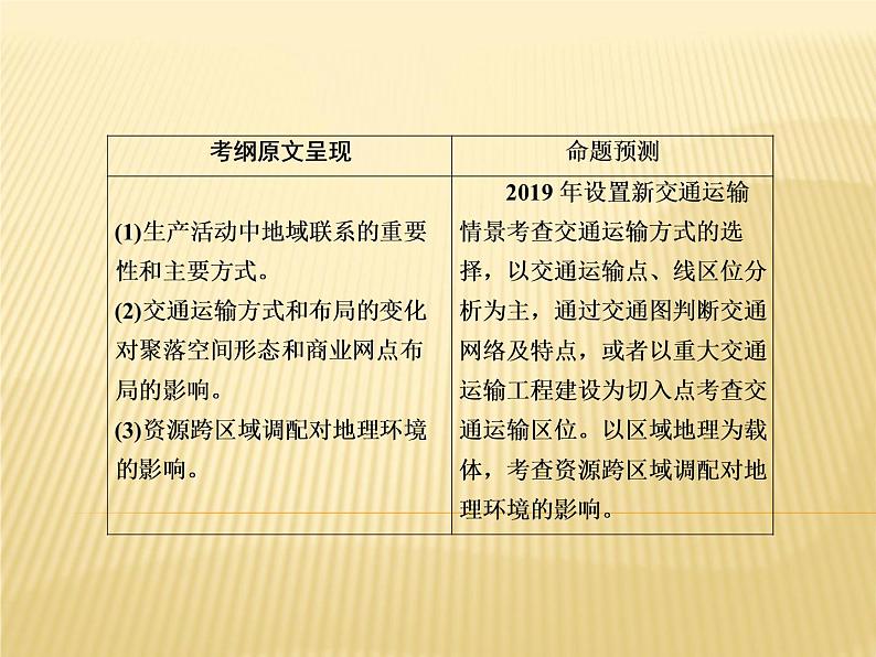 2019届 二轮复习 ：专题十一　交通运输与资源跨区域调配课件（55张）（全国通用）03